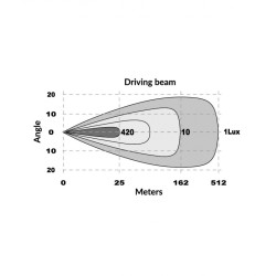 Barre à LED incurvée 110cm + Feu de position
