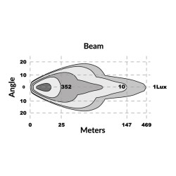 Feu longue-portée avec feu de position