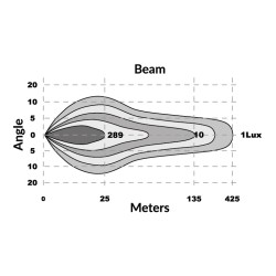 Feu longue-portée avec feu de position