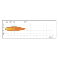 SIBERIA SKYLORD DRIVING LIGHT 9″ - ZWART