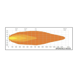 SIBERIA SKYLORD DRIVING LIGHT 9″ - ZWART