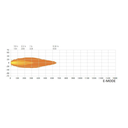 SIBERIA SKYLORD DRIVING LIGHT 9″ - BLANC