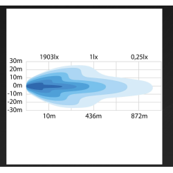 Siberia Night Guard Single Row 32"