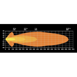 Big Energy 9" FULL LED driving light 10-32V