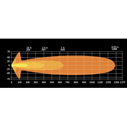 Big Energy 9" FULL LED driving light - Extended Beam