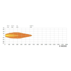 SIBERIA SKYLORD DRIVING LIGHT 9″ - BLANC