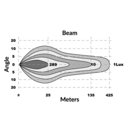 Feu longue-portée avec feu de position