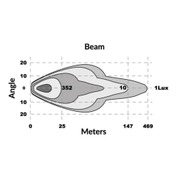 Feu longue-portée avec feu de position