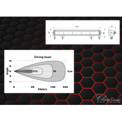 Barre à LED 52cm + Feu de positon