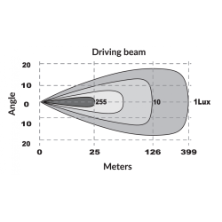 Barre à LED Slim Sphynx 36 cm Feu de Position Orange/Blanc