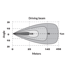 Barre à LED Slim Sphynx 52 cm Feu de Position Orange/Blanc